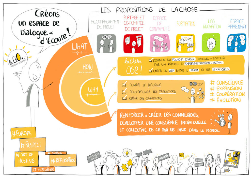A propos - Association La ChOse